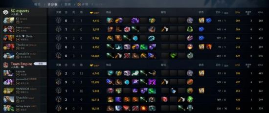 Dyrachyo谈Dota2与CS观赏性差异：篮球般的比赛体验