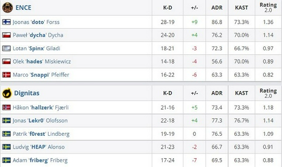 掌握弈星新玩法 从冰杖到电刀的最佳装备选择